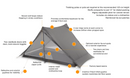 Gossamer The Two - 2P Tent