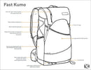 Gossamer Fast Kumo 36 Fastpack
