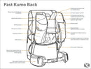 Gossamer Fast Kumo 36 Fastpack