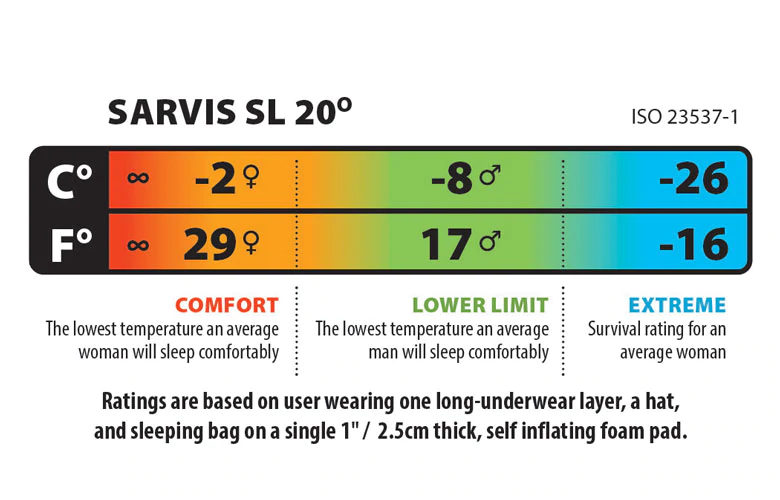 Big Agnes Sarvis SL -7degC (650 DownTek) Sleeping Bag, Reg, LH