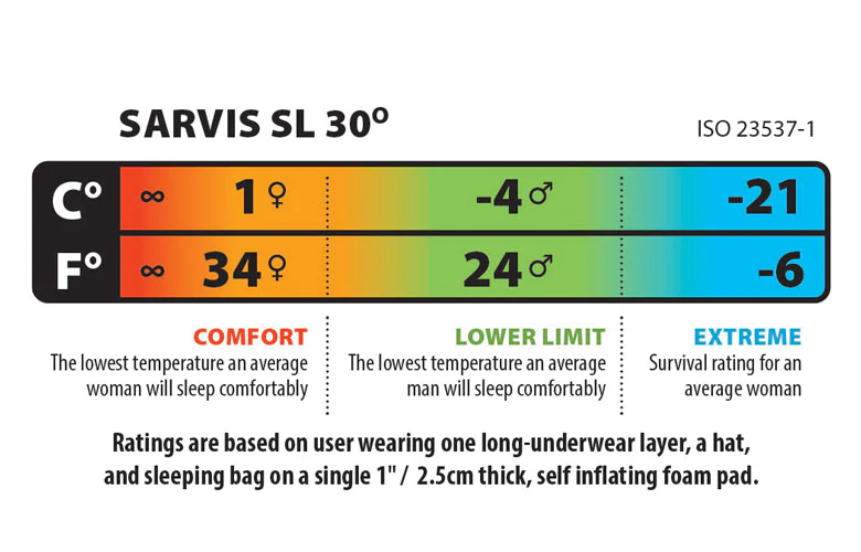 Big Agnes Sarvis SL -1degC (650 DownTek) Sleeping Bag, Reg, LH