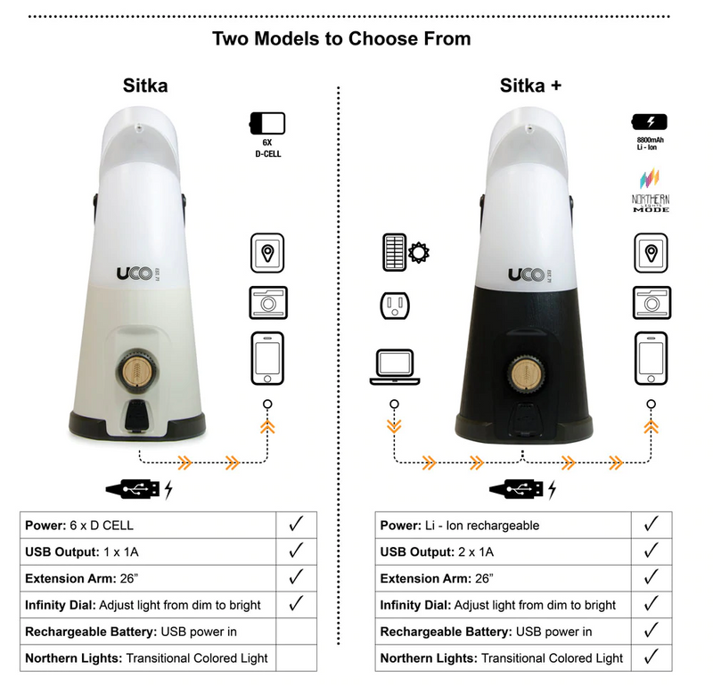 UCO Sitka+ Rechargeable Tabletop Lantern